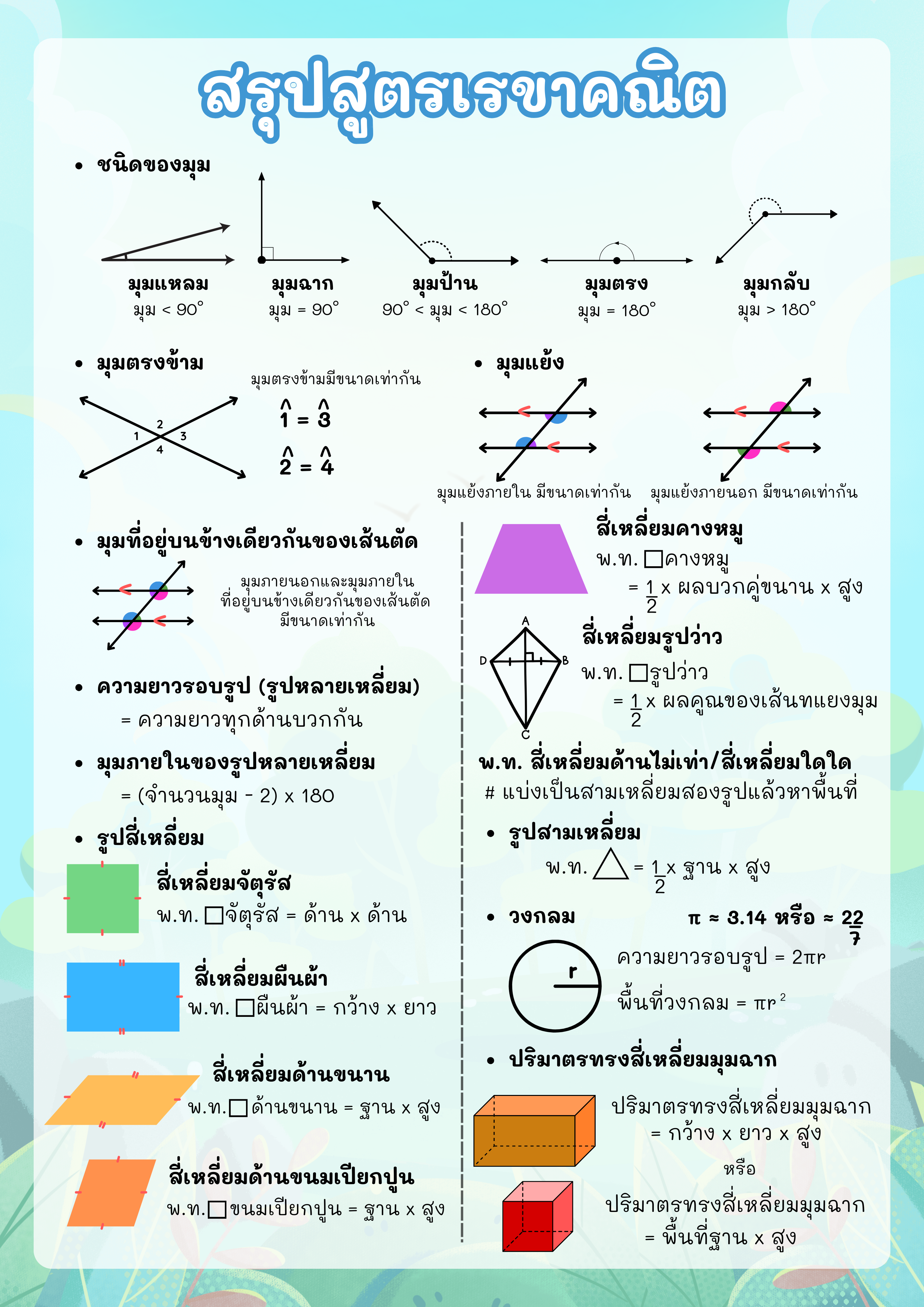 ภาพประกอบไอเดีย สรุปสูตรเรขาคณิต ป.6 ก่อนสอบ O-NET