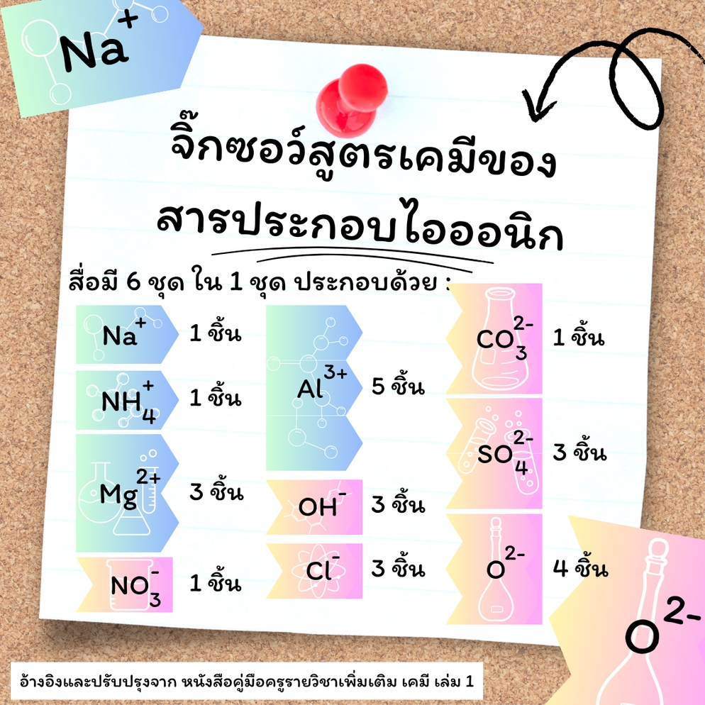 ภาพประกอบไอเดีย จิ๊กซอว์การเขียนสูตรเคมีของสารประกอบไอออนิก