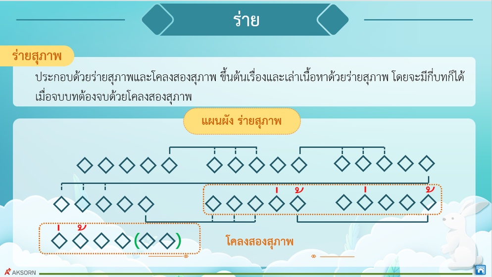ภาพประกอบไอเดีย คำประพันธ์ง่าย ๆ แต่งร่ายสุภาพ