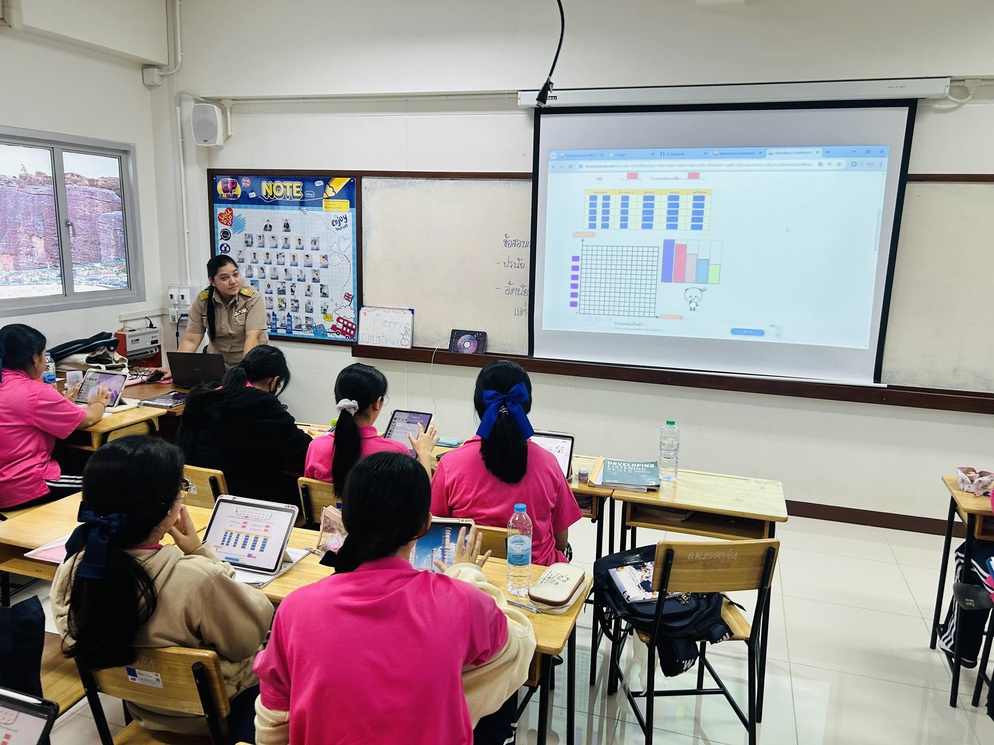 ภาพประกอบไอเดีย ใบงานมีชีวิต คณิตติด A
