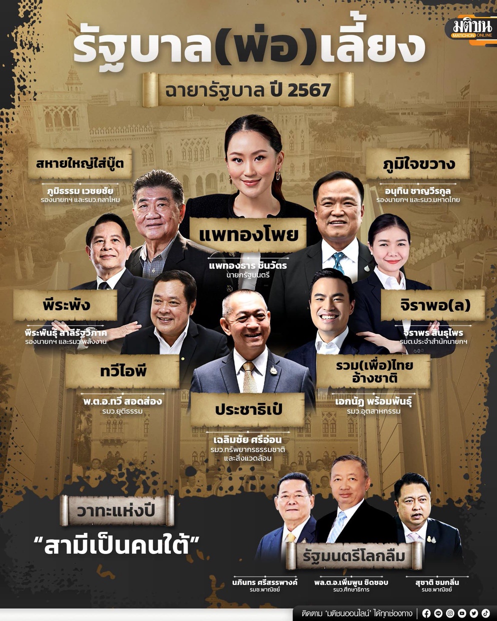 ภาพประกอบไอเดีย โชว์เคส (ปิดท้ายก่อนกลางภาค)