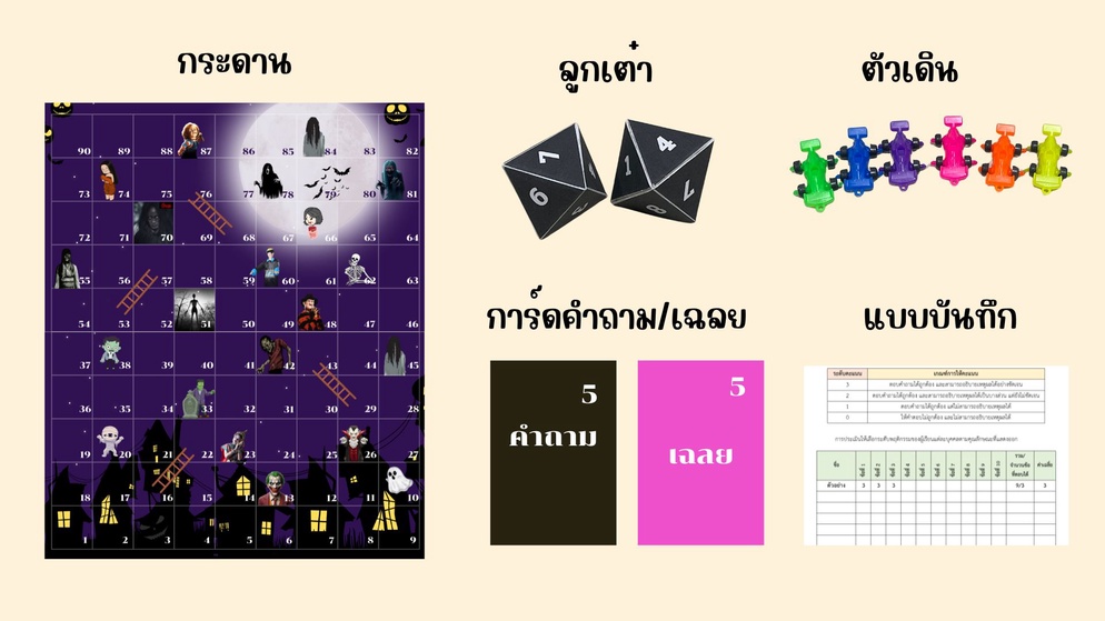 ภาพประกอบไอเดีย สอนความน่าจะเป็นด้วยเกม Halloween para”dice”