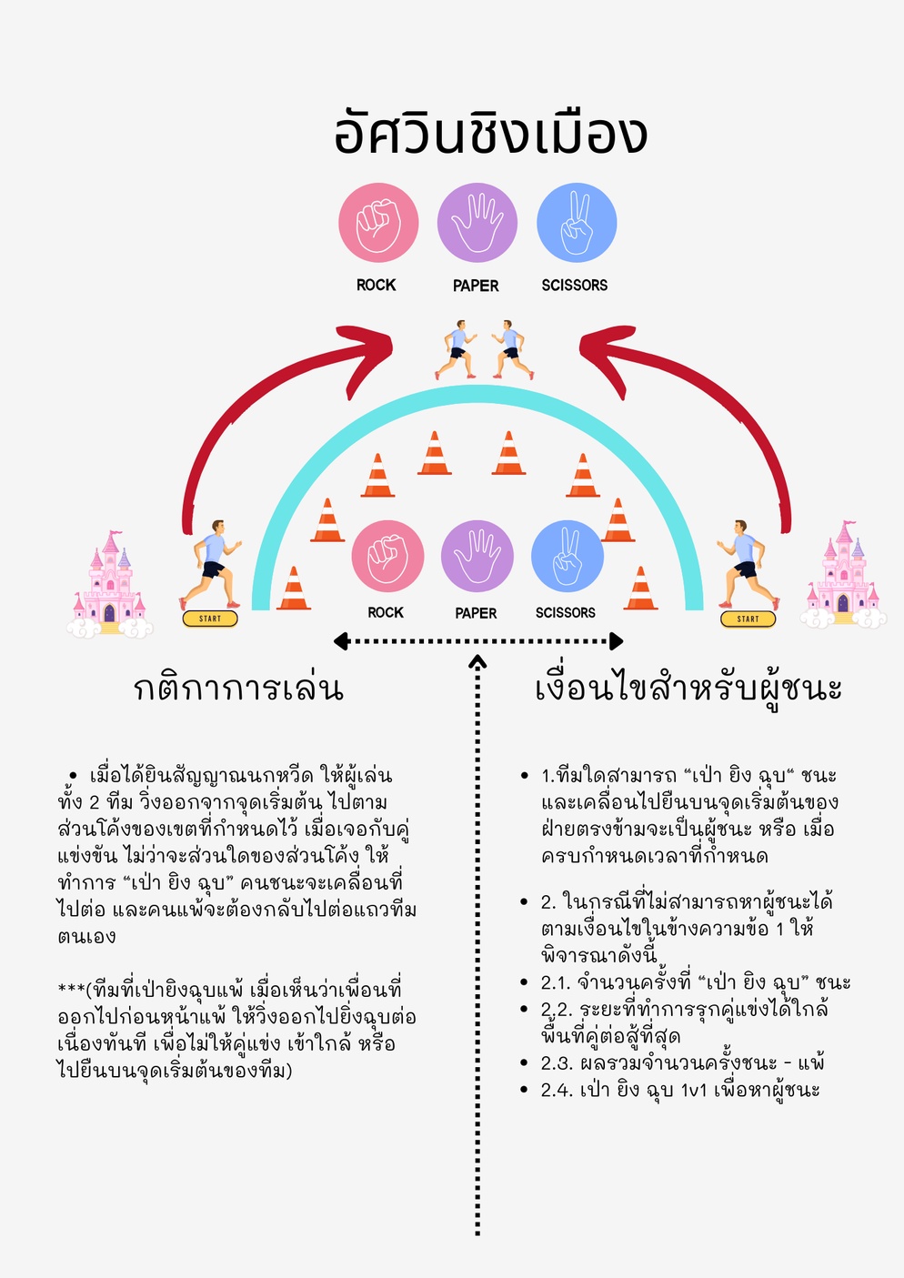 ภาพประกอบไอเดีย "เป่า ยิง ฉุบ" ชิงเมือง