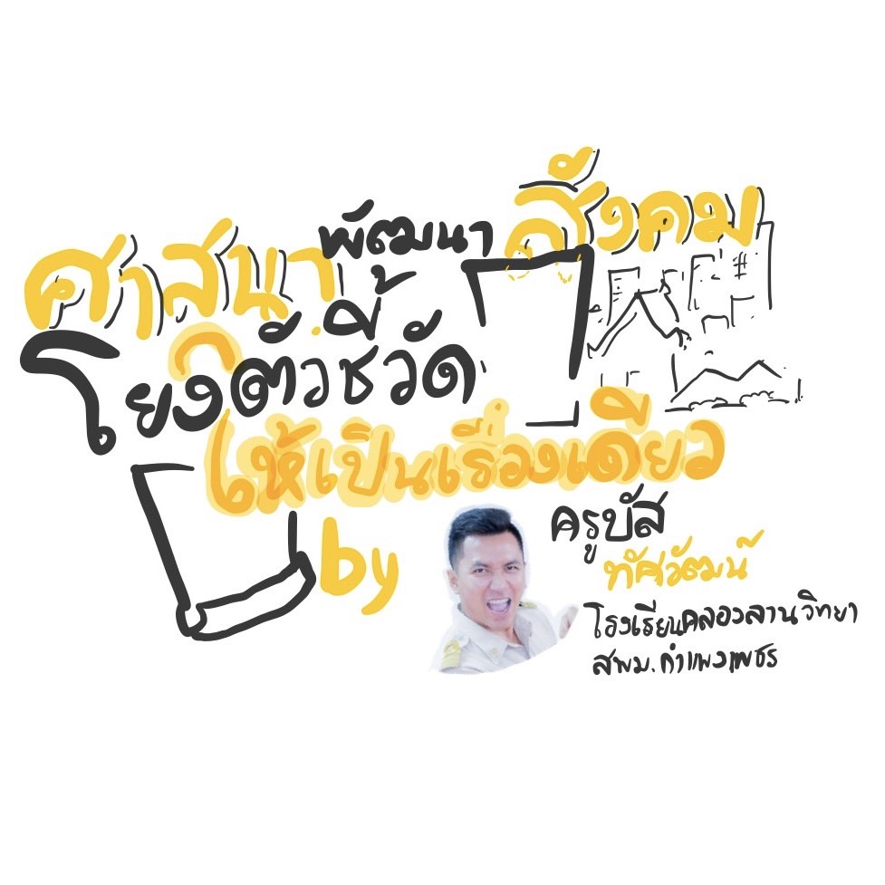 ภาพประกอบไอเดีย ศาสนาพัฒนาสังคม | โยงตัวชี้วัด(ศาสนา+หน้าที่)เป็นเรื่องเดียว