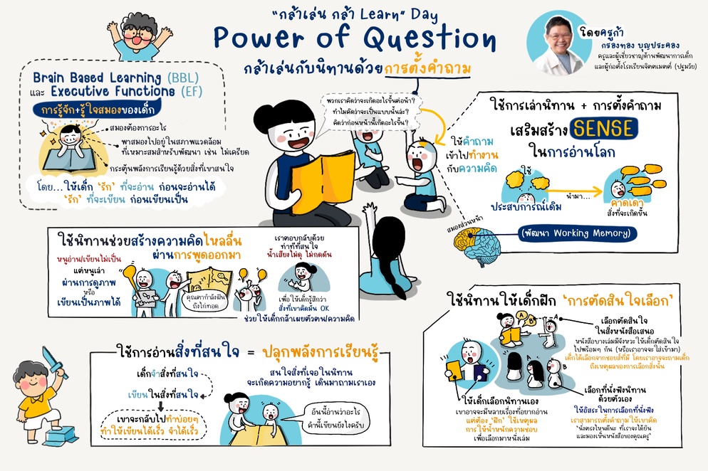 ภาพประกอบไอเดีย เล่านิทานจบแล้ว ชวนเด็กๆ คุยยังไงดี ให้มีความหมาย 