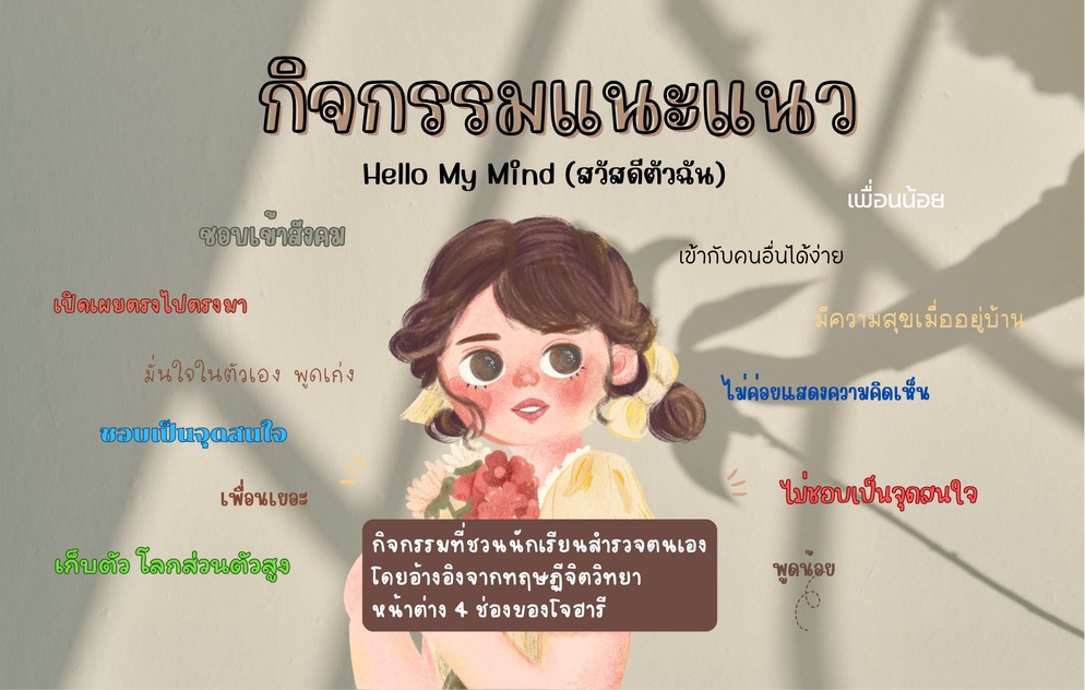 ภาพประกอบไอเดีย กิจกรรมแนะแนว/โฮมรูม Hello My Mind (สวัสดีตัวฉัน)