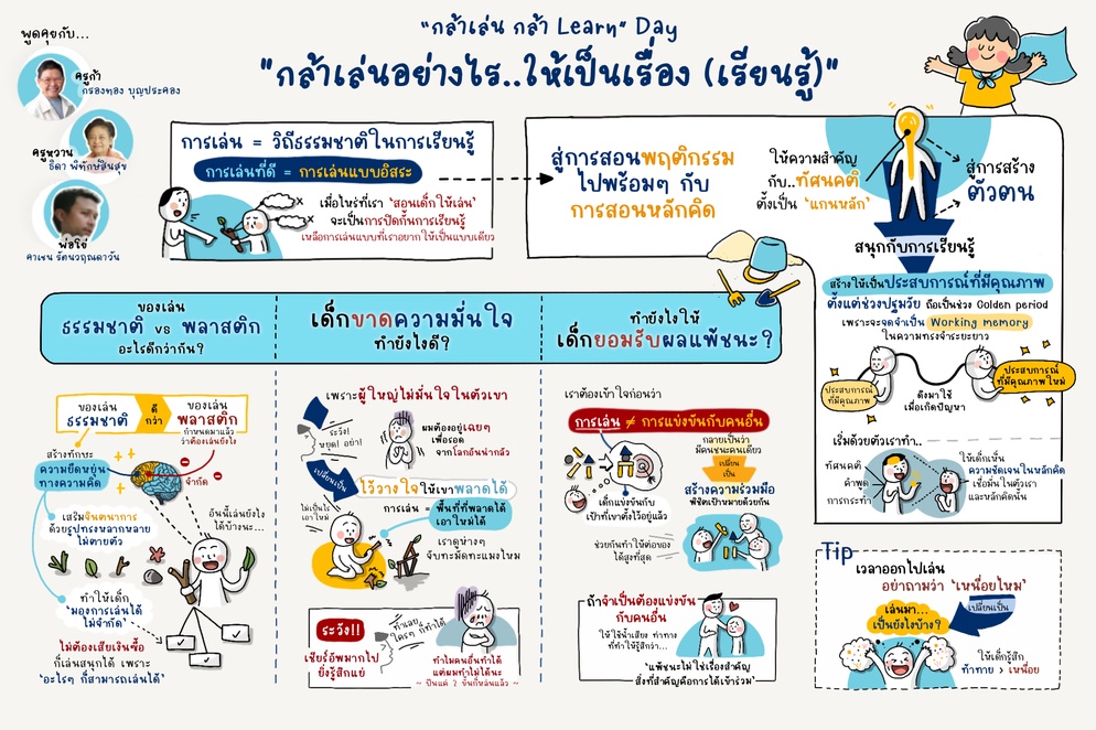 ภาพประกอบไอเดีย ครูปฐมวัยออกแบบการเล่นยังไง ให้เป็นการเรียนรู้