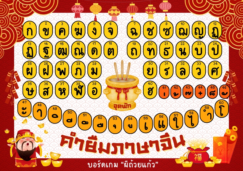 ภาพประกอบไอเดีย บอร์ดเกมผีถ้วยแก้ว เรื่อง "คำยืมภาษาจีน"