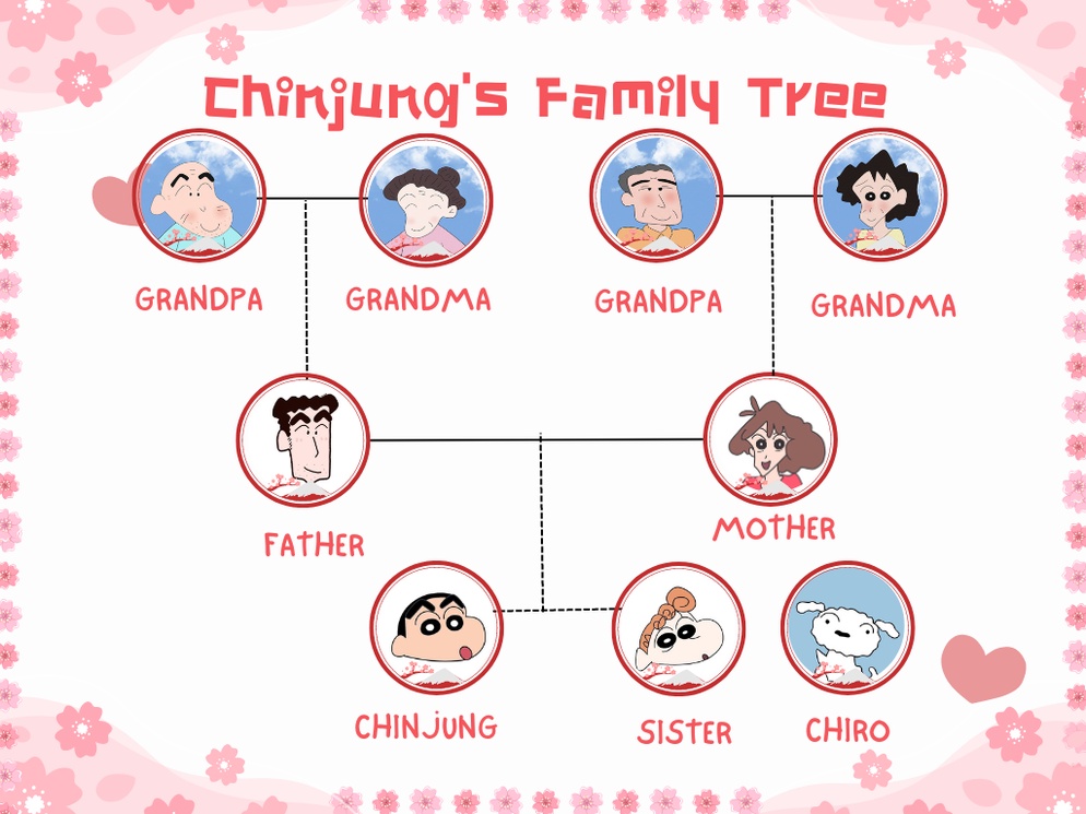 ภาพประกอบไอเดีย แจกไฟล์ Chinjung's family