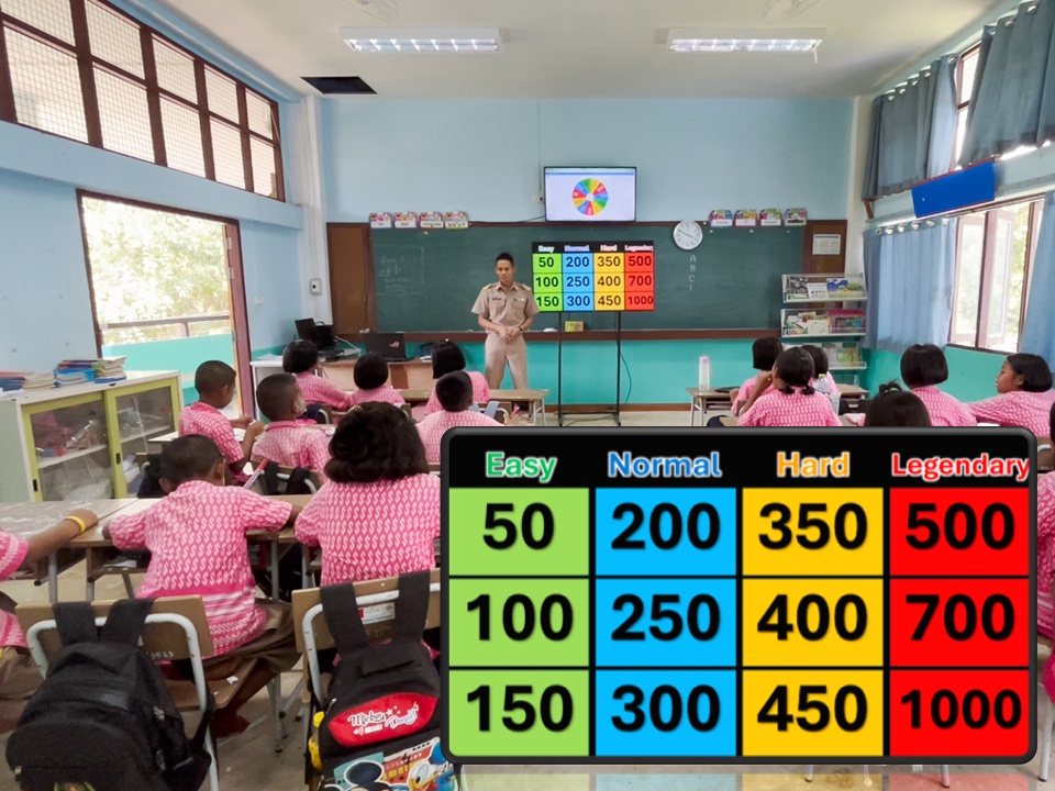 ภาพประกอบไอเดีย เกม "เปิดป้าย ได้แต้ม"
