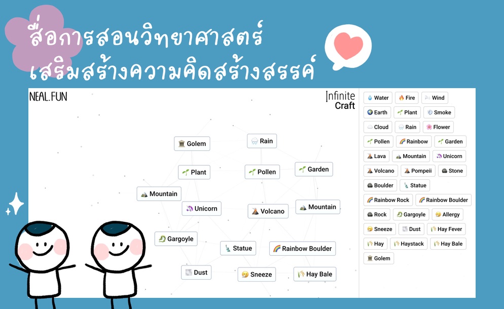 ภาพประกอบไอเดีย แนะนำสื่อการสอนวิทยาศาสตร์เสริมสร้างความคิดสร้างสรรค์