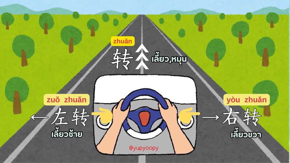 ภาพประกอบไอเดีย บอกทิศทางภาษาจีน โดยการจับพวงมาลัยรถ! 🚘🚦