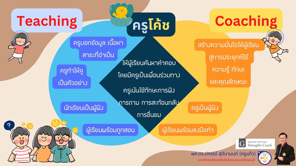 ภาพประกอบไอเดีย ครูสอน สู่ ครูโค้ช 