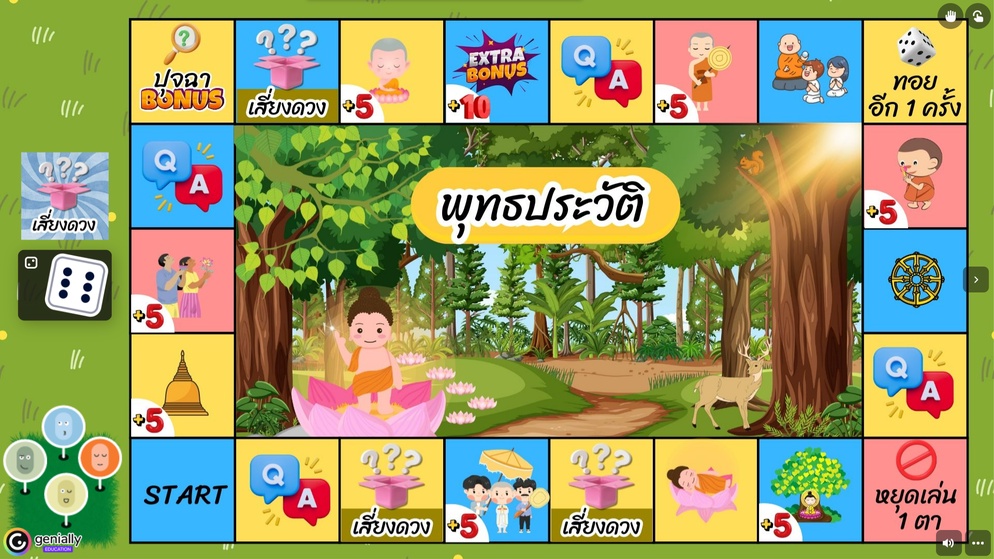ภาพประกอบไอเดีย เกมเศรษฐีพุทธประวัติ