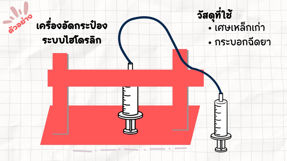 ภาพประกอบไอเดีย มาออกแบบเครื่องอัดพลังไฮโดรลิกอย่างง่ายกัน