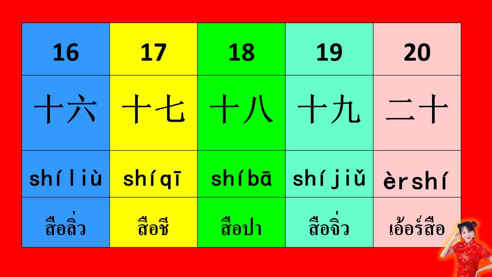 ภาพประกอบไอเดีย ตัวเลขภาษาจีน 15-20