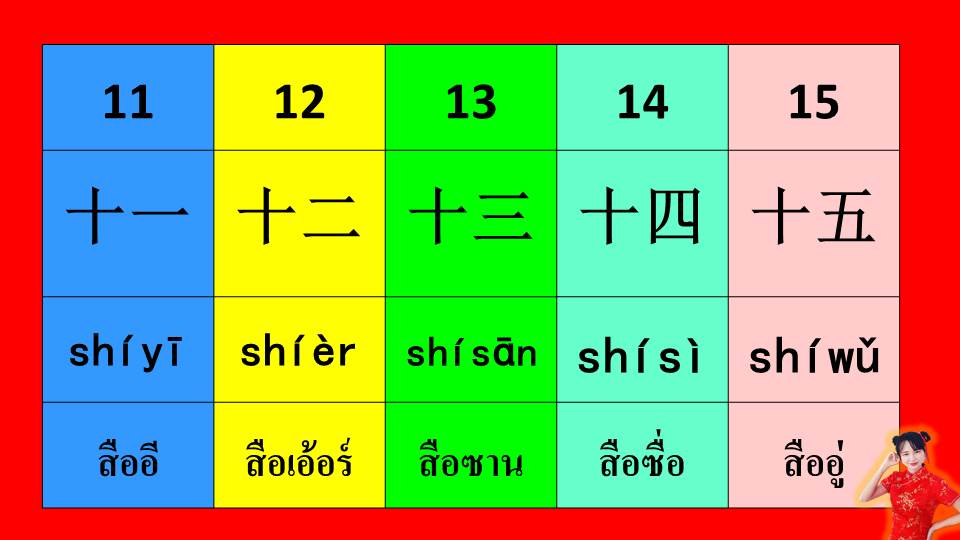 ภาพประกอบไอเดีย ตัวเลขภาษาจีน 