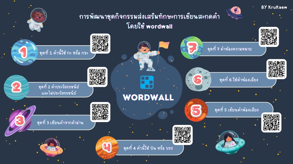 ภาพประกอบไอเดีย ชุดกิจกรรมส่งเสริมทักษะการเขียนสะกดคำ โดยใช้ wordwall