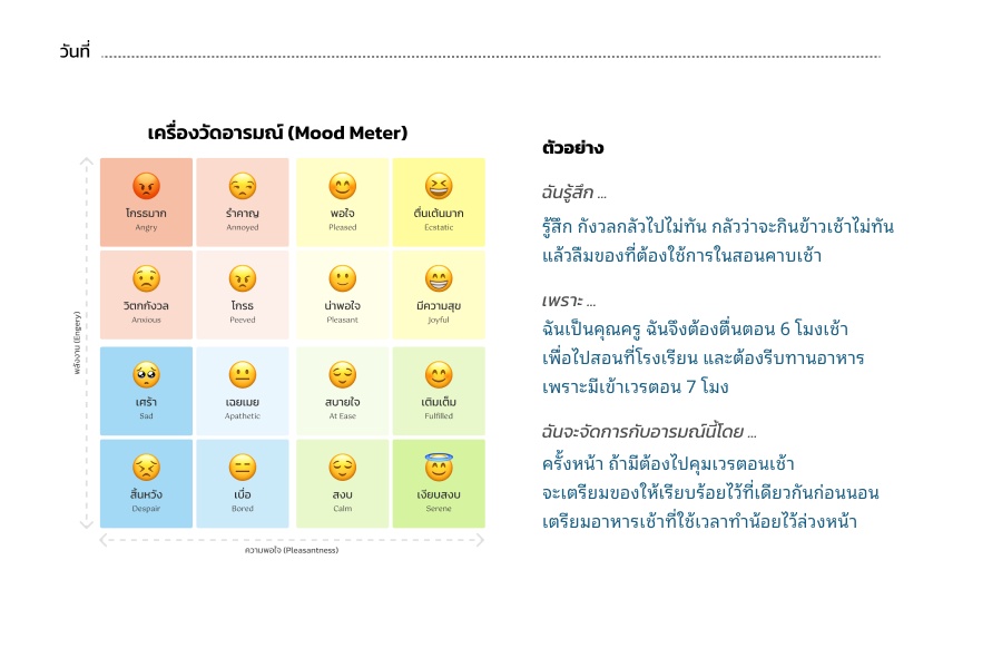 ภาพประกอบไอเดีย เครื่องวัดอารมณ์สำหรับทุกคน (Mood Meter for everyone) 