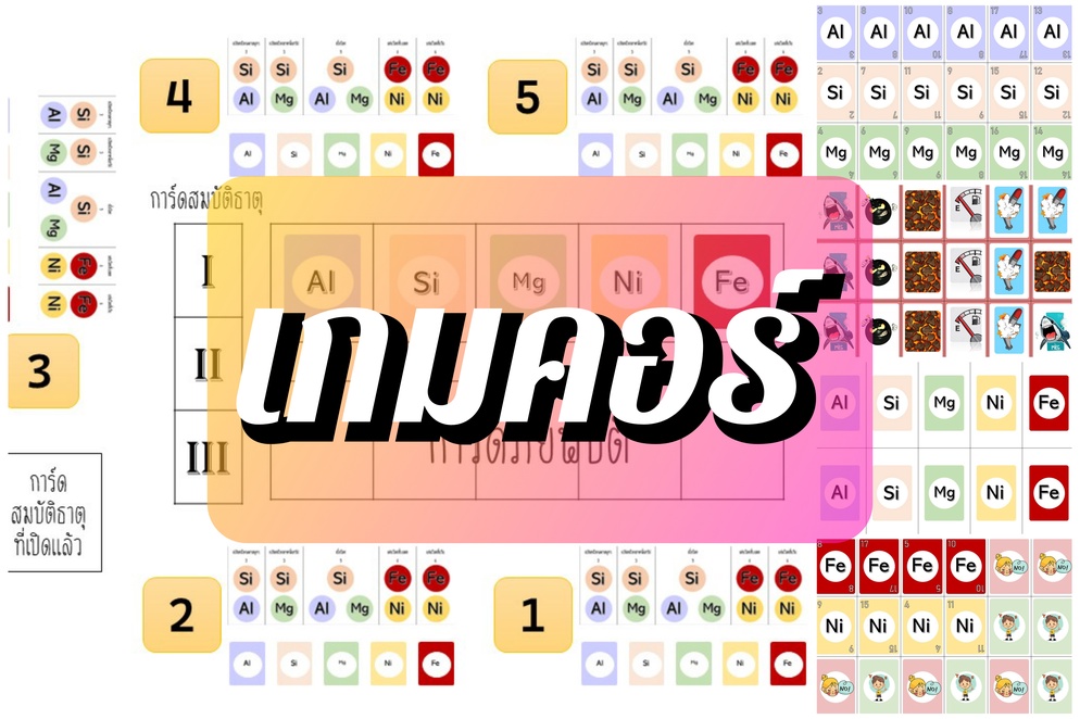 ภาพประกอบไอเดีย เกมคอร์ ไม่รู้จะต้ังชื่ออะไร ใช้เรียนโครงสร้างโลกฮะ