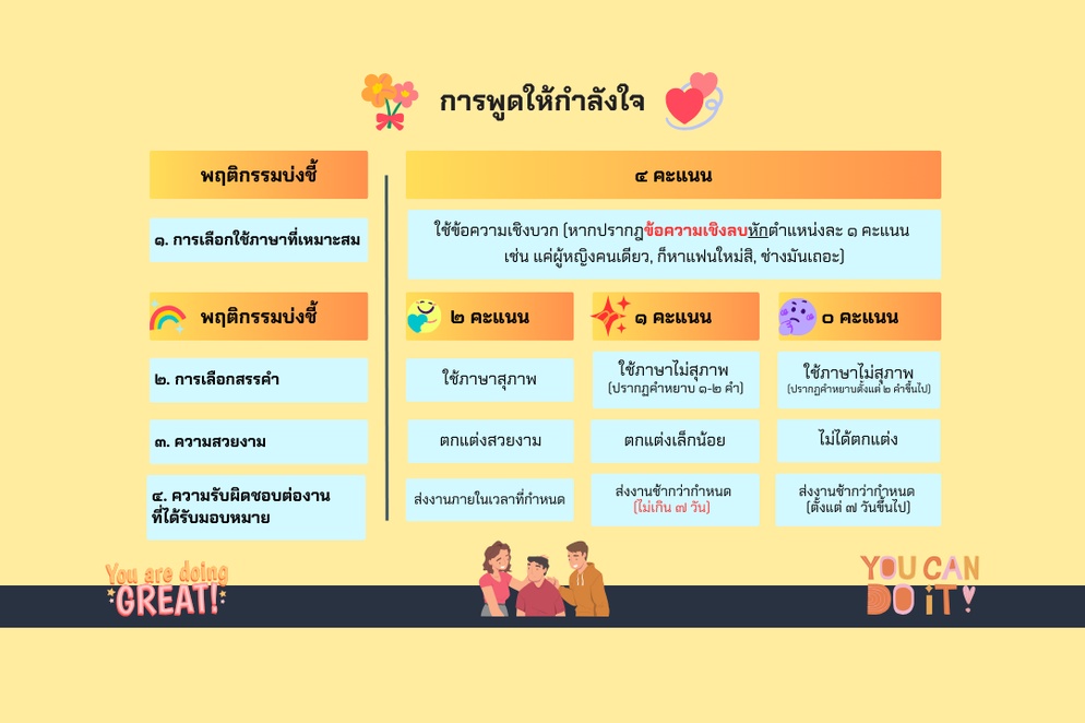 ภาพประกอบไอเดีย ให้คะแนนแบบมีเหตุผลและเป็นที่ยอมรับของนักเรียน ง่ายนิดเดียว!