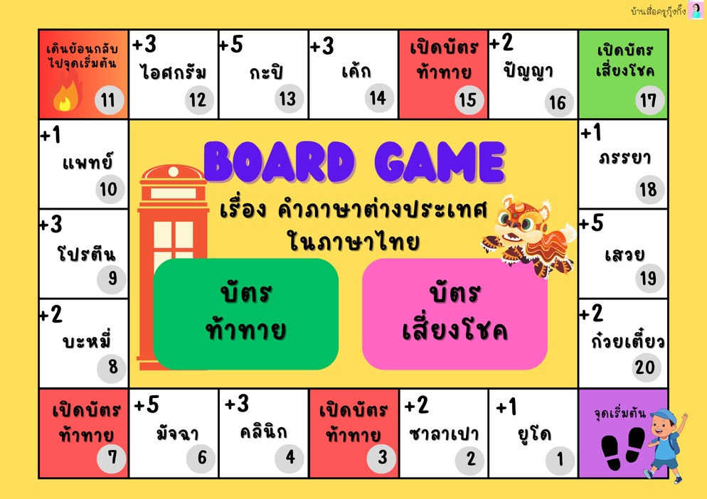 ภาพประกอบไอเดีย เกมเศรษฐีเรื่อง คำภาษาต่างประเทศในภาษาไทย