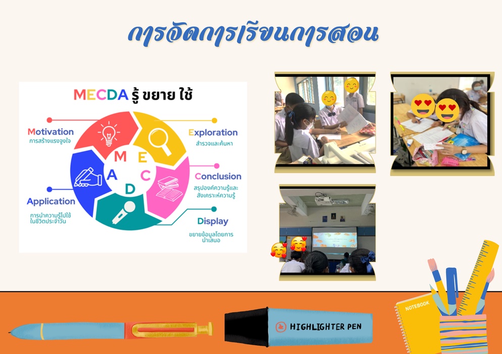 ภาพประกอบไอเดีย การสืบเสาะ คิด เขียน โดยใช้รูปแบบการเรียนรู้ MECDA “รู้ ขยาย