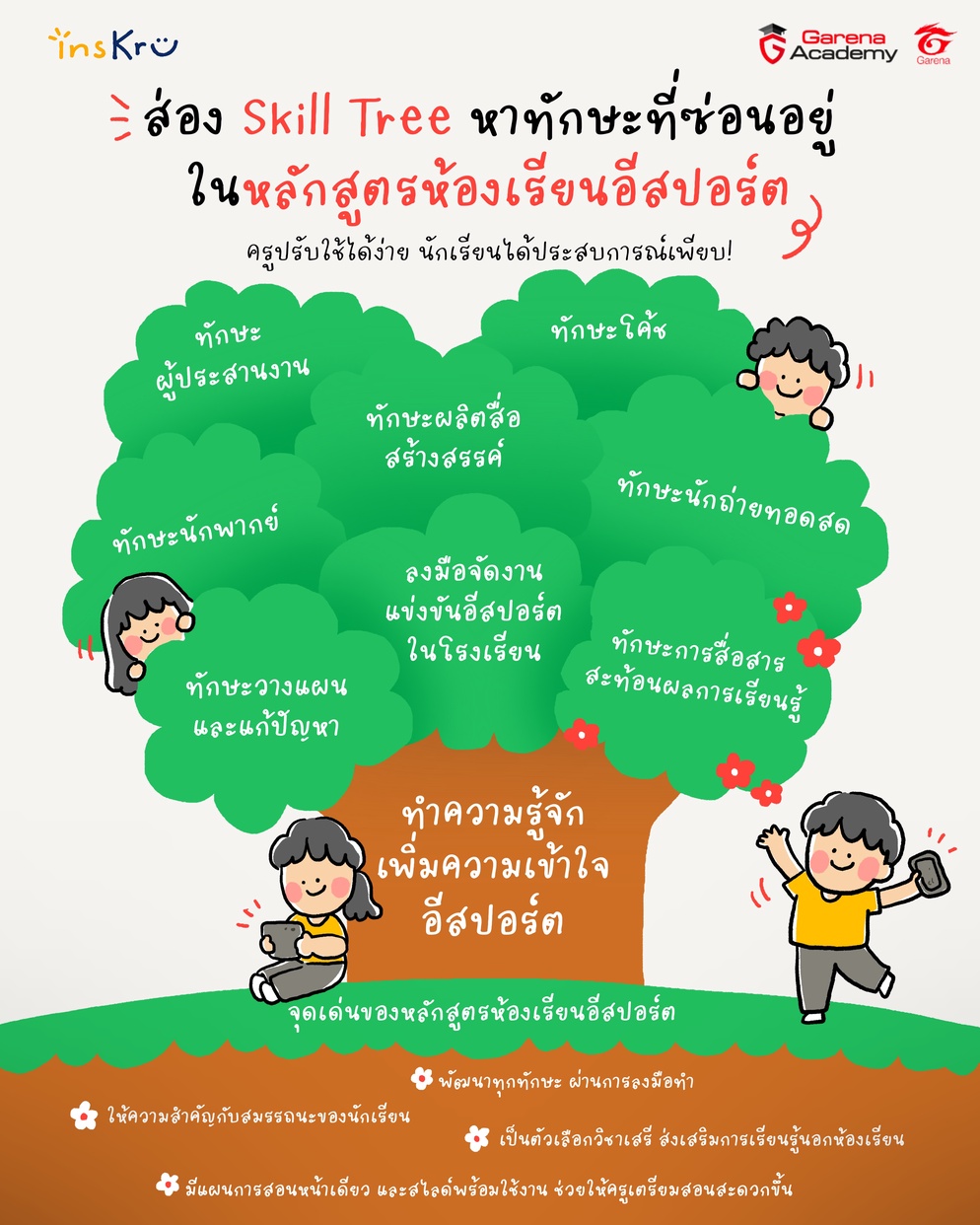 ภาพประกอบไอเดีย Skill Tree หาทักษะที่ซ่อนอยู่ในหลักสูตรห้องเรียนอีสปอร์ต
