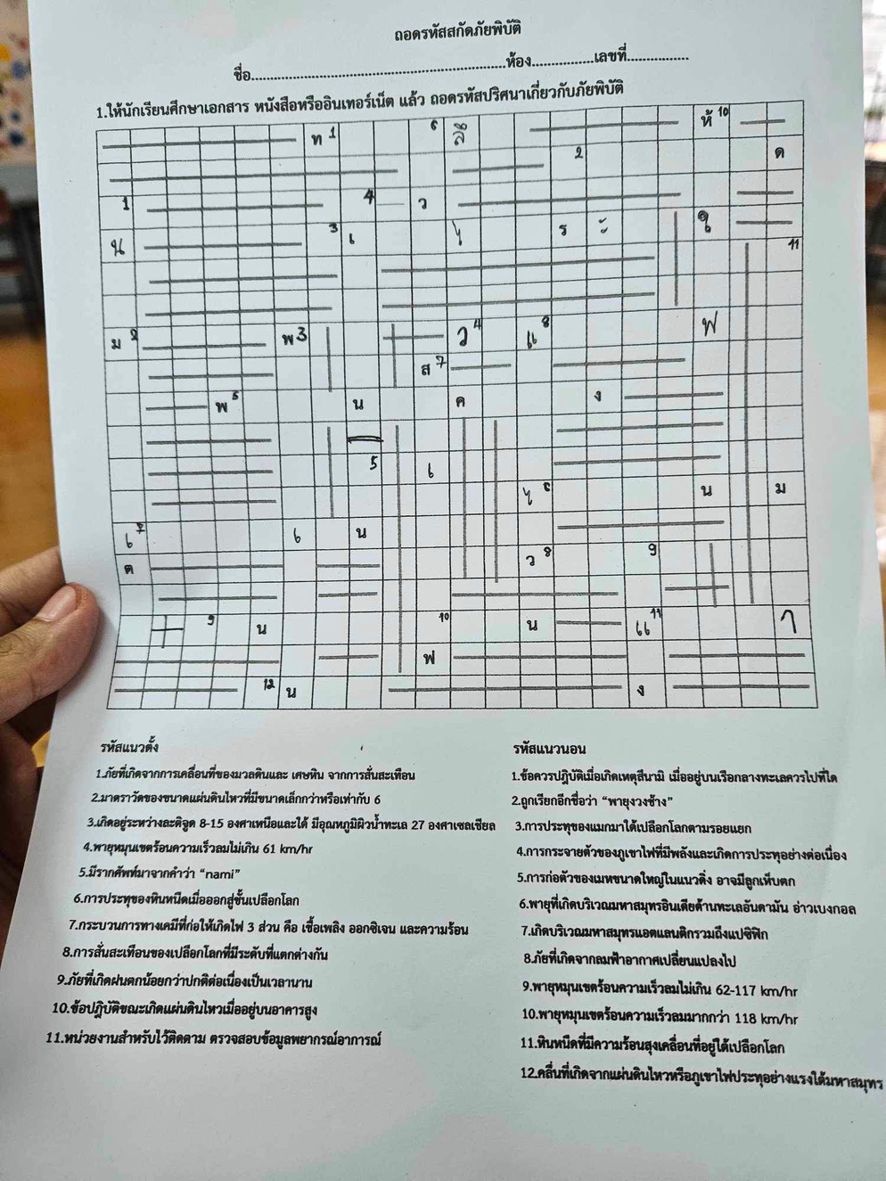 ภาพประกอบไอเดีย ถอดรหัสสกัดภัยพิบัติ