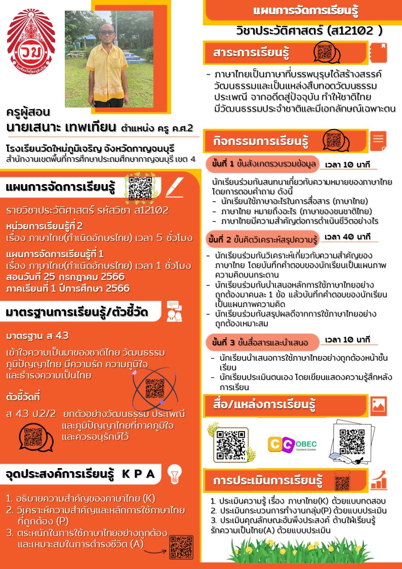 ภาพประกอบไอเดีย ประวัติศาสตร์น่ารู้ กำเนิดอักษรไทย