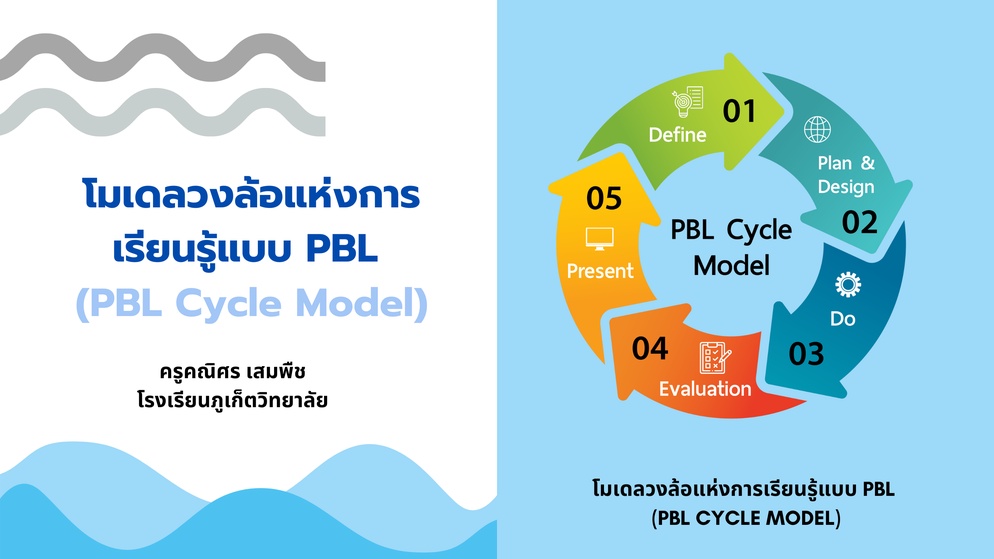 ภาพประกอบไอเดีย โมเดลวงล้อแห่งการเรียนรู้แบบ PBL โดยครูคณิศร เสมพืช