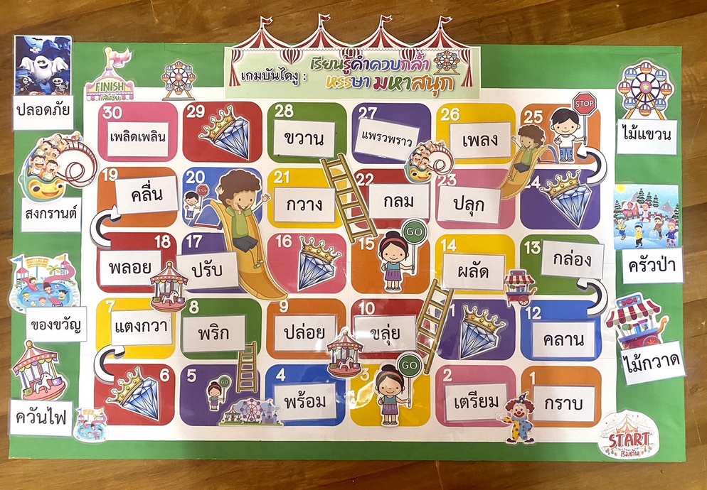 ภาพประกอบไอเดีย เกมบันไดงู เรียนรู้คำควบกล้ำ หรรษา มหาสนุก