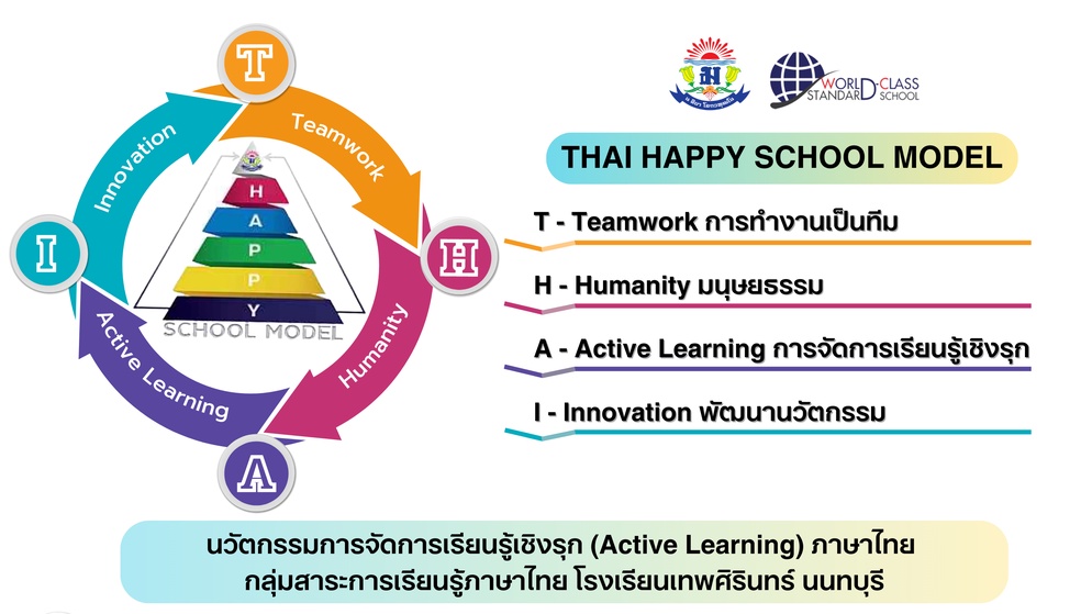 ภาพประกอบไอเดีย นวัตกรรมการจัดการเรียนรู้เชิงรุกกลุ่มสาระการเรียนรู้ภาษาไทย