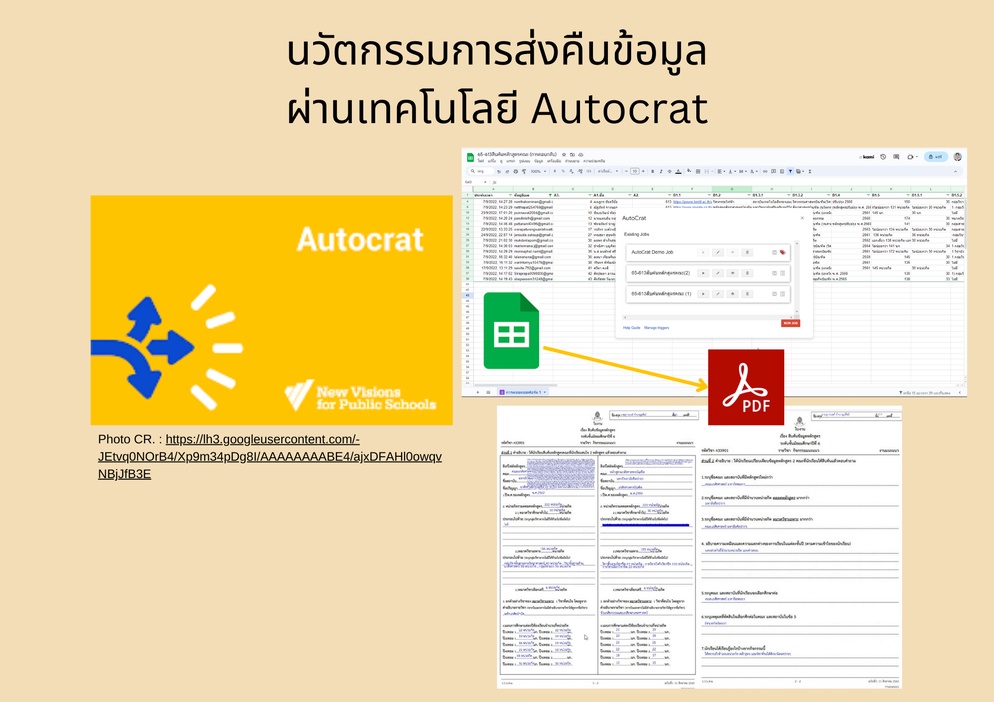 ภาพประกอบไอเดีย ส่งคืนข้อมูลให้นักเรียนด้วยเทคโนโลยี Autocrat