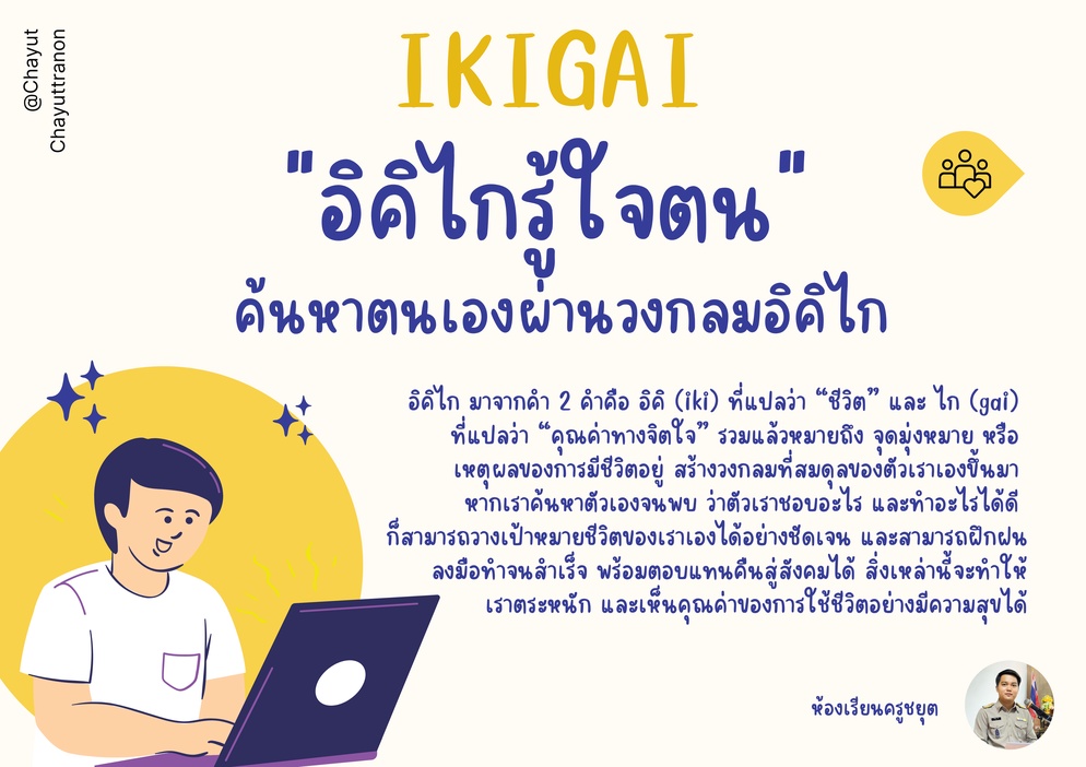 ภาพประกอบไอเดีย "อิคิไก รู้ใจตน ค้นหาตนเองผ่านวงกลมอิคิไก"