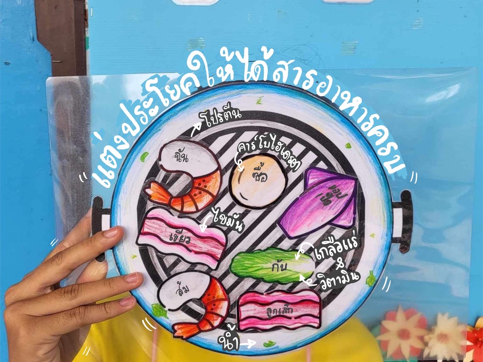 ภาพประกอบไอเดีย หมูกระทะสารอาหาร กับการแต่งประโยค