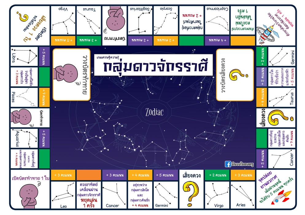 ภาพประกอบไอเดีย เกมเศรษฐีความรู้ (กลุ่มดาวจักรราศี)