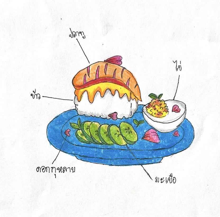 ภาพประกอบไอเดีย สูตรลับ มาสเตอร์เชฟ