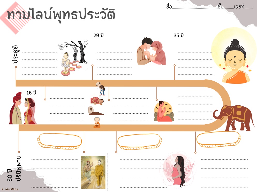 ภาพประกอบไอเดีย ใบงาน ทามไลน์พุทธประวัติ