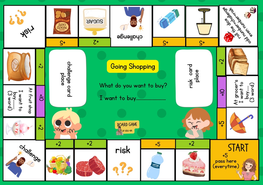 ภาพประกอบไอเดีย Board Game : Going Shopping