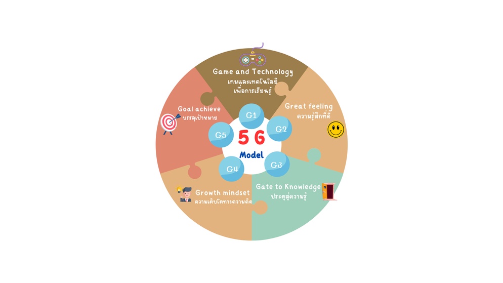 ภาพประกอบไอเดีย Classroom 5G โดยครูนิภาวรรณ ผสมทรัพย์