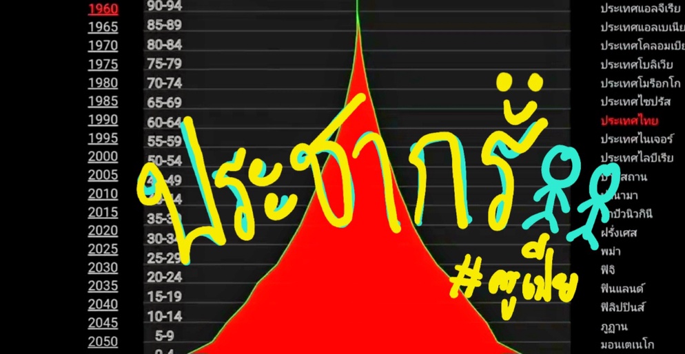 ภาพประกอบไอเดีย ลักษณะประชากร