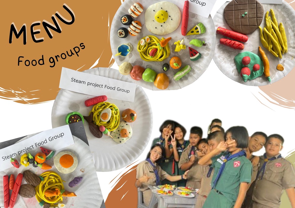 Food Groups Menu Project Inskru | Menu food group