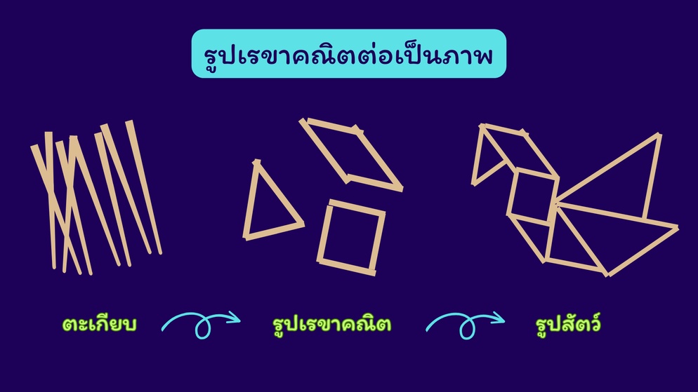 ภาพประกอบไอเดีย รูปเรขาคณิตต่อเป็นภาพ