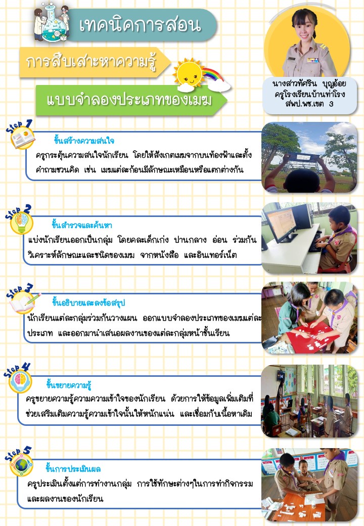 ภาพประกอบไอเดีย เทคนิคการสอนสืบเสาะหาความรู้ เรื่อง แบบจำลองเมฆ