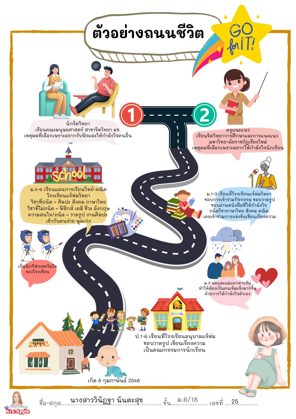 ภาพประกอบไอเดีย กิจกรรม ถนนชีวิต