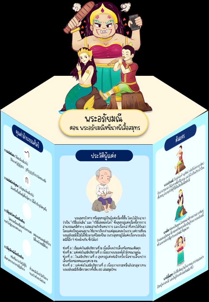 ภาพประกอบไอเดีย โมเดล พระอภัยมณี ตอน หนีนางผีเสื้อ