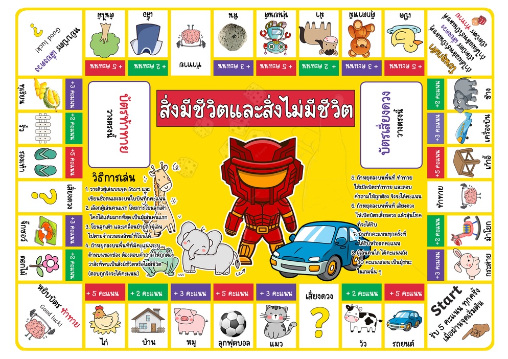 ภาพประกอบไอเดีย เกมเศรษฐีความรู้ (สิ่งมีชีวิตและสิ่งไม่มีชีวิต)