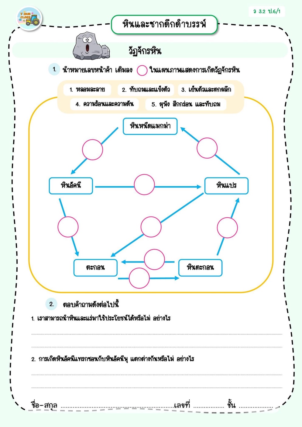 ภาพประกอบไอเดีย ใบงานวิทยาศาสตร์