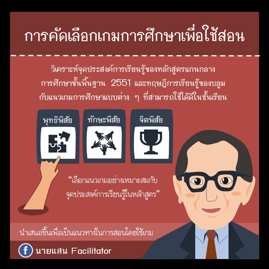 ภาพประกอบไอเดีย การคัดเลือกเกมการศึกษาเพื่อใช้ในการสอน